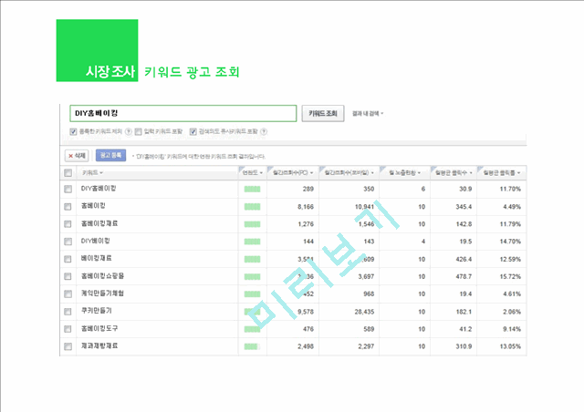 [사업계획서] DIY 쇼핑몰(음식쿠킹 쇼핑몰) 창업 사업계획서.pptx